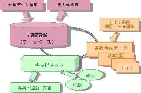 ペルギスのシステム構造図