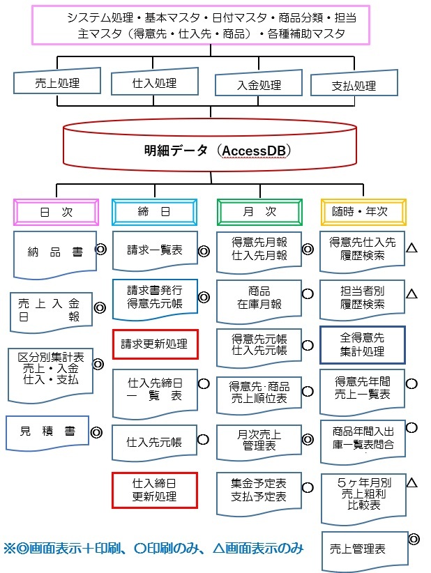 牛若システム概要図