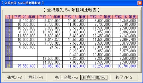 粗利管理表