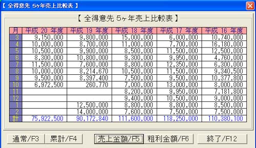 売上管理表