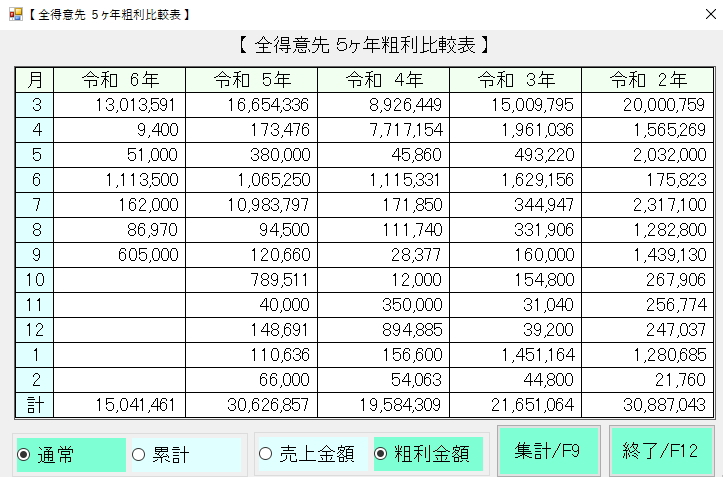 粗利管理表