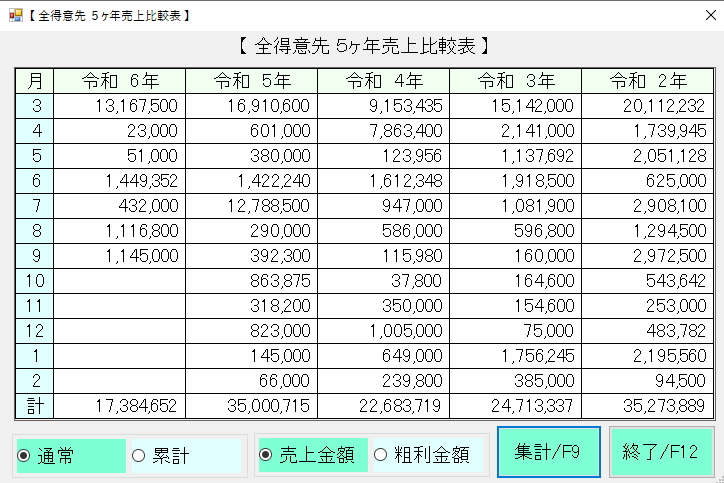 売上管理表