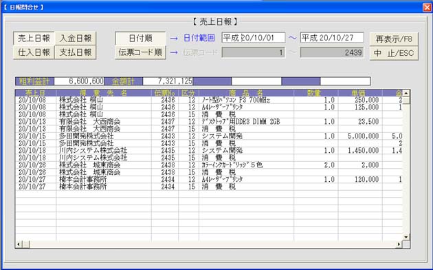 画面表示(売上日報)