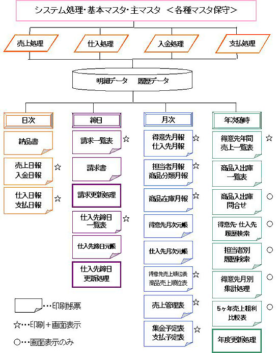 牛若システム概要図